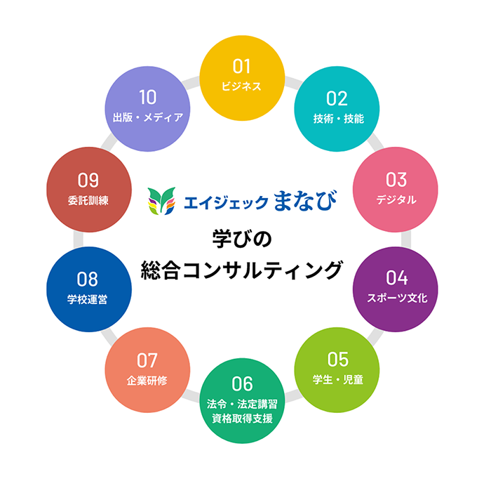 株式会社エイジェックまなびは学びの総合コンサルティング企業です。